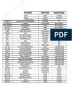 Mudlist Chemicals HISTORICAL