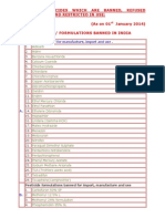 List of Pesticides Which Are Banned, Refused Registration and Restricted in Use