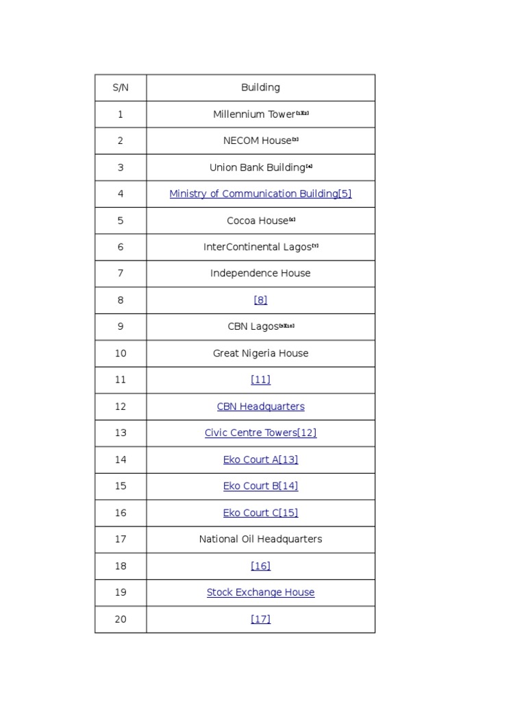 Tallest Buildings Nigeria | PDF | Buildings And Structures | Nigeria