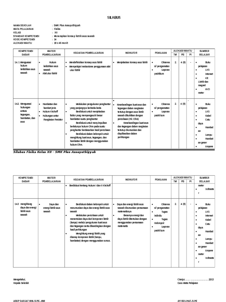 Silabus Fisika SMK Kelas XII