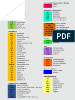 Atajos Autocad Español