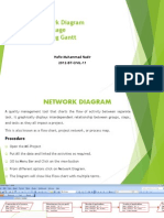 Network Diagram Task Usage Tracking Gantt: Hafiz Muhammad Nadir 2012-BT-CIVIL-11