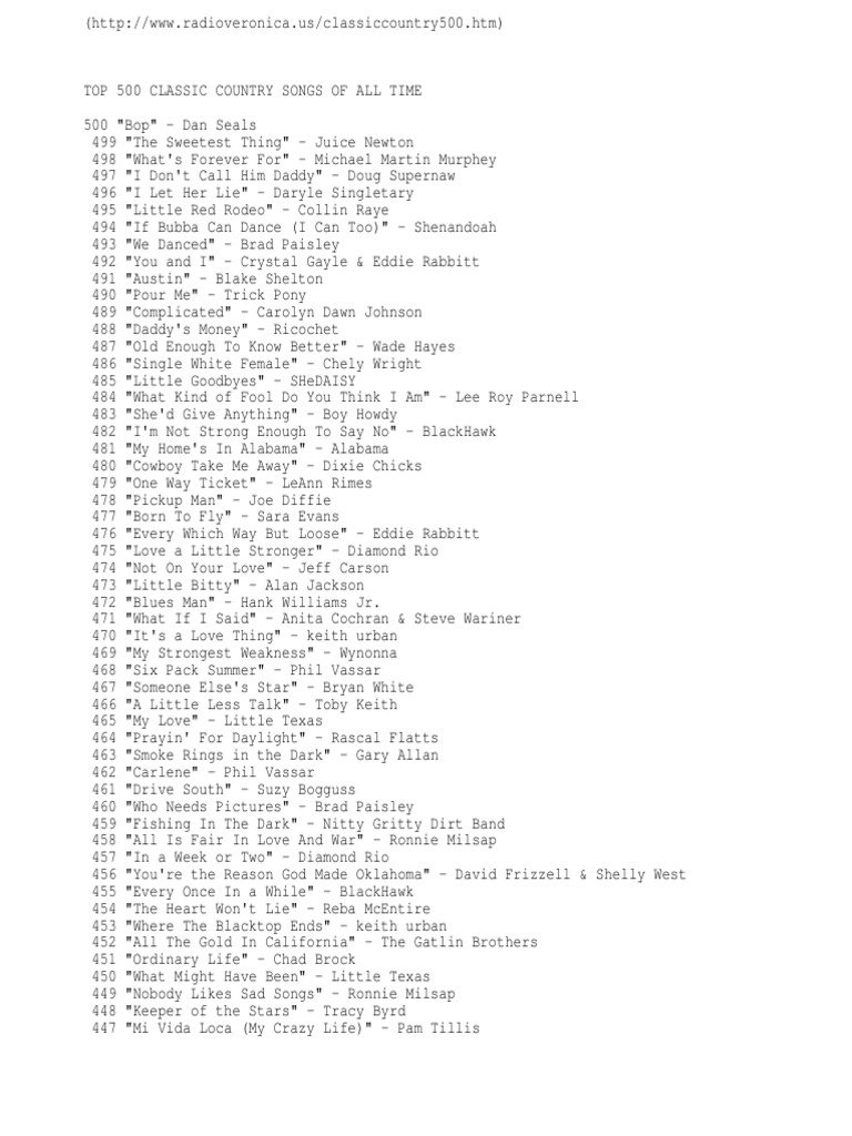 Country 2024 songs list