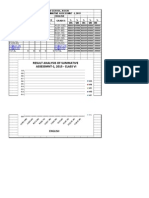 Result Analysis of Summative Assessmnt-1, 2015 - Class Vi