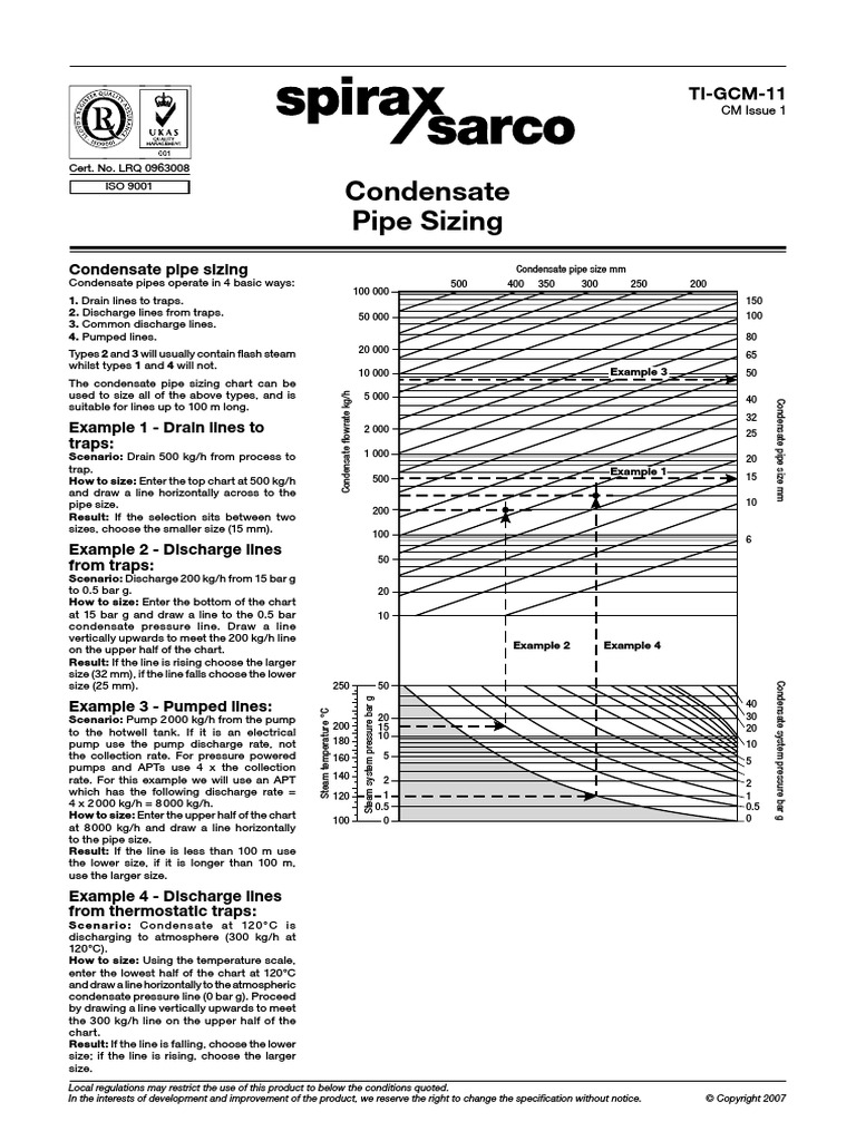Condensate Line Sizing PDF