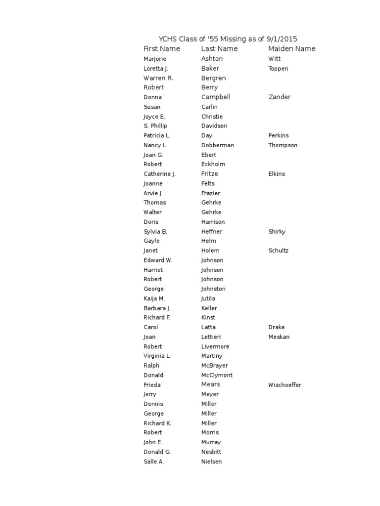 YCHS '55 Missing Classmates List | PDF