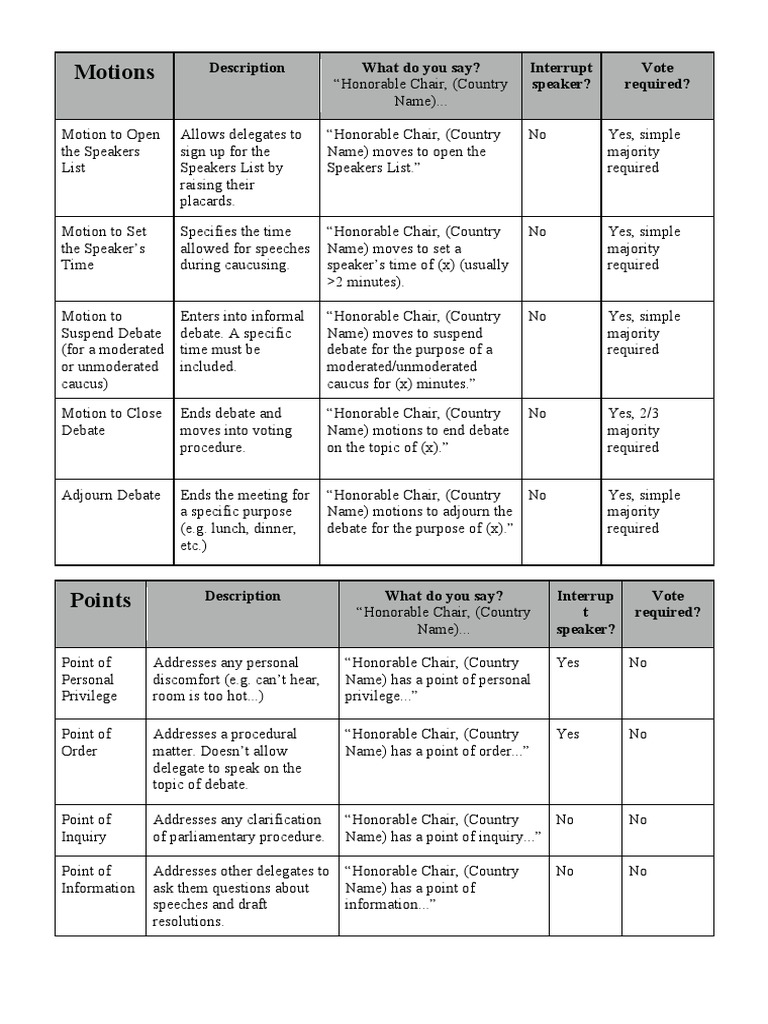 MUN Motions and Points Guide | PDF | Foreign Language Studies