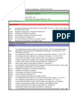 Heure de La Dernière Exécution Du Diagnostic