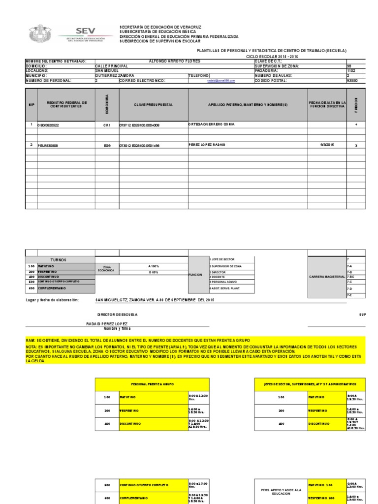 PLANTILLA DE PERSONAL 20152016 Modificación de comportamiento Aprendizaje