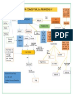 Mapa Conceptual La Propiedad 