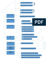 Flujo de Desarrollo Terminado