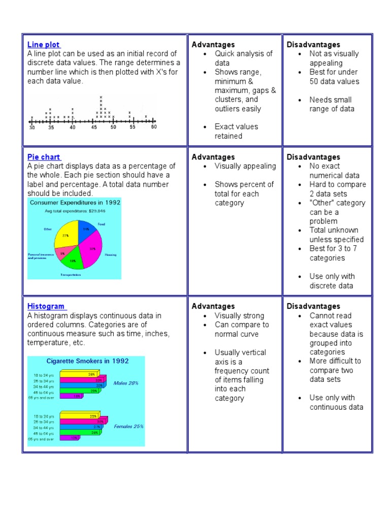 advantages and disadvantages pictures Histogram Pie Chart