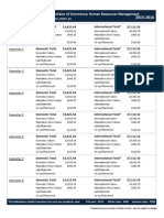 Bachelor of Commerce Human Resources Management: Domestic Total $3,625.44 International Total $7,112.50