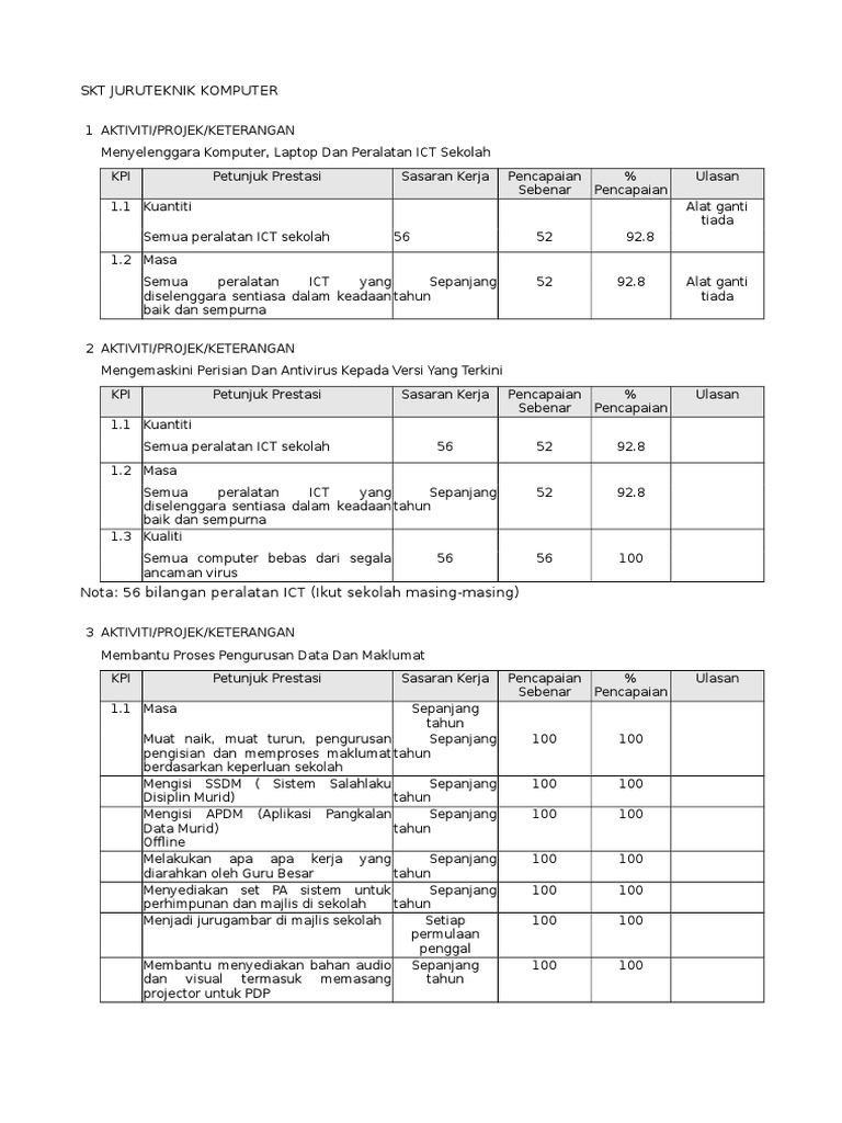 Template Skt Untuk Hrmis Ft Kom Pdf