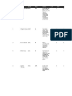 8-CAT ADP Name Team POS Notes 9-CAT ADP