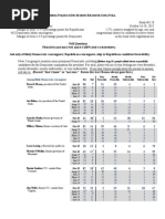 Bloomberg Politics/Des Moines Register Iowa Poll - Oct. 22, 2015, Release