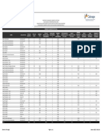 Demanda Candidatos ATI MPOG 2015