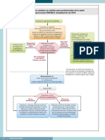 Algoritmo Pcr Adulto