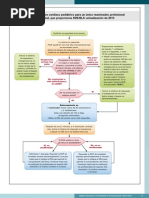 algoritmo-rcp-AHA 2022 | PDF