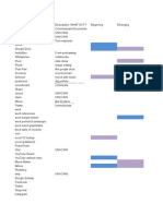 Edfgc3028 Skill Sheet