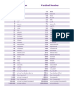 Numbers and Dates