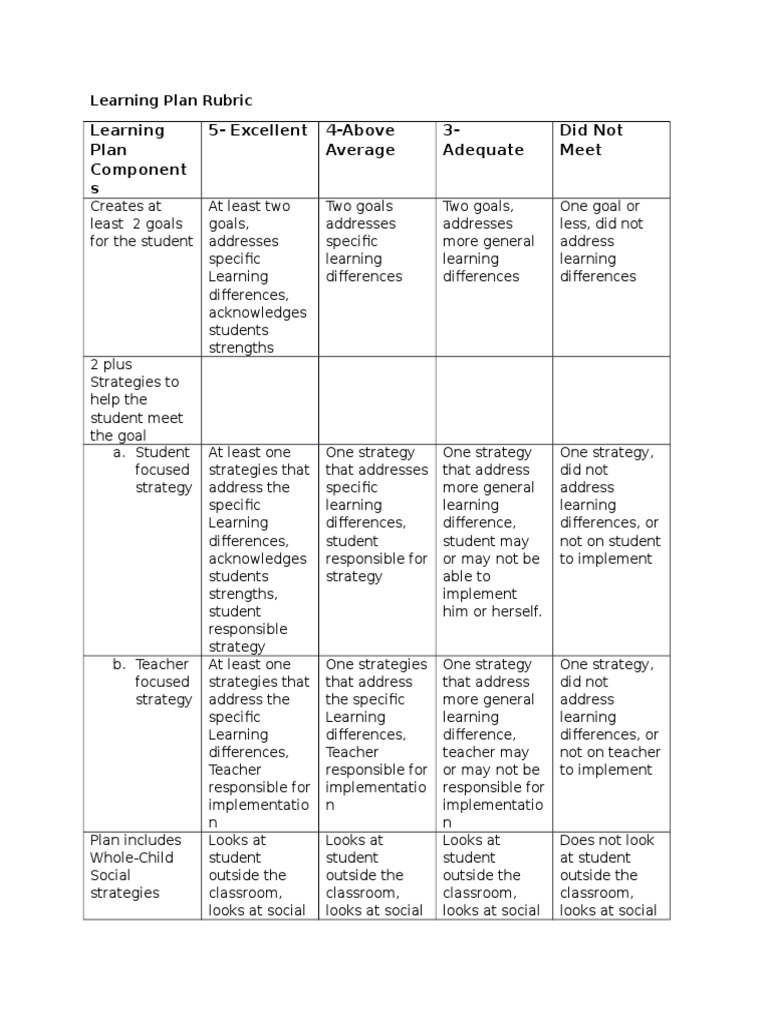 Learning Plan Rubric Ncais 2015 | PDF | Career & Growth