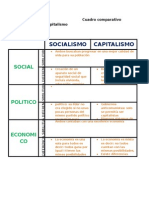 Cuadro Comparativo Socialismo y Capitalismo