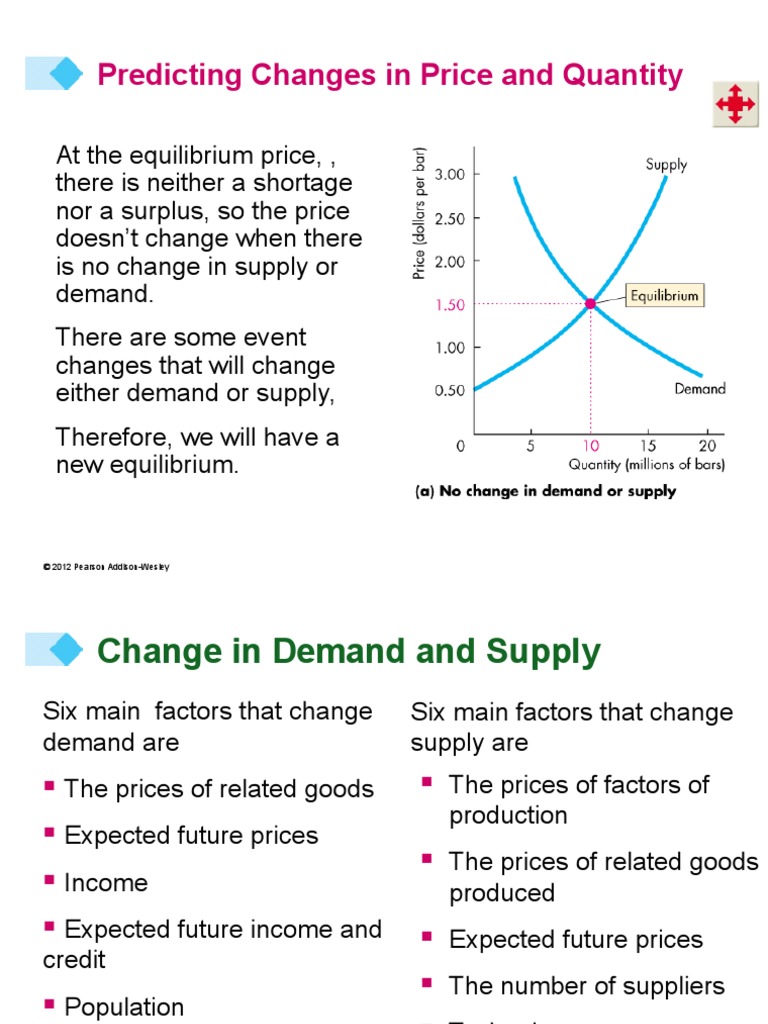 micro econ | Supply And Demand | Economic Equilibrium