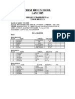 Crest High School Lancers: 2008 Crest Invitational Track Results