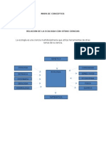 Relacion de La Ecologia Con Otras Ciencias