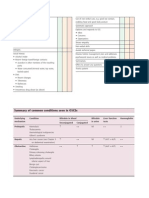 Checklist P MP F Checklist P MP F: Summary of Common Conditions Seen in Osces