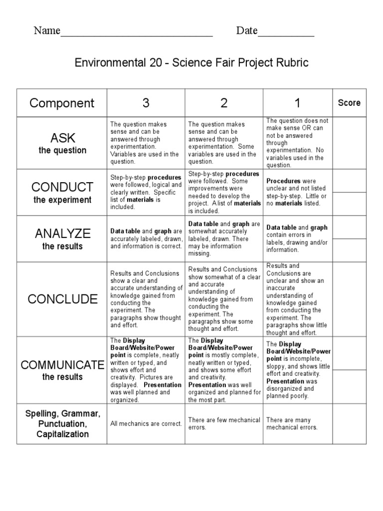 Science Fair Project Rubric 2015 PDF