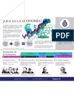 Que Es La Economía - Infografía