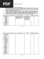 Download Silabus Pendidikan Jasmani Olahraga Dan Kesehatan PJOK SMK by hana SN286526995 doc pdf