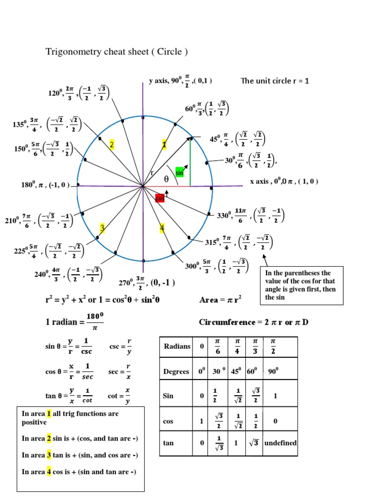 Trigonometry Unit Circle Cheat Sheet | PDF | Sine | Trigonometric Functions