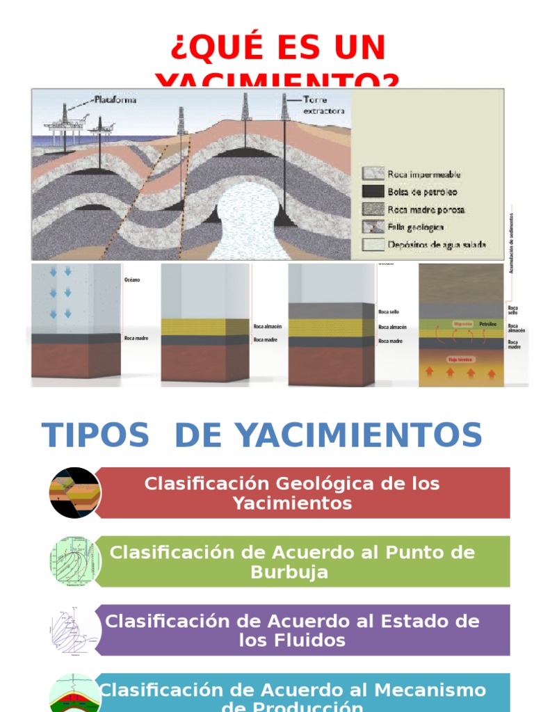 Clasificación de Yacimientos PDF Gases Petróleo