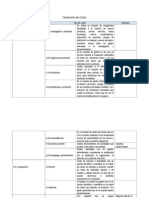 Clasificación de Costos