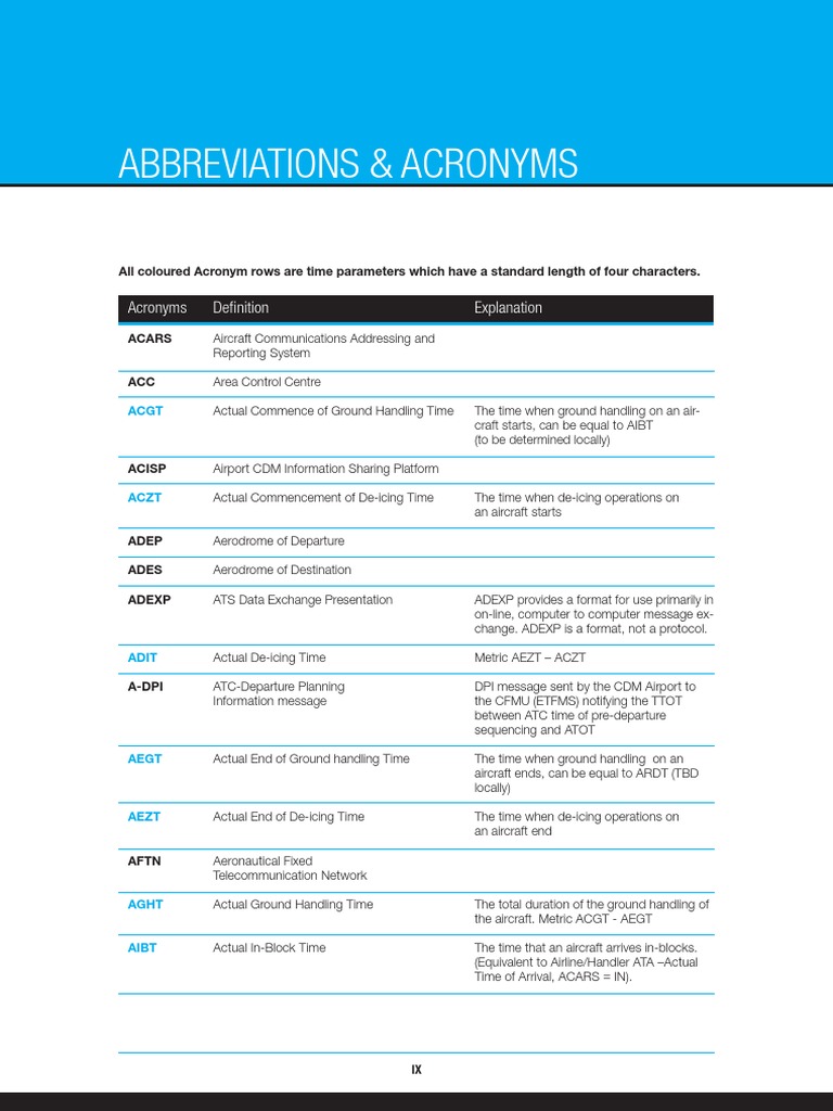 Aviation Acronyms and Definitions Guide | PDF