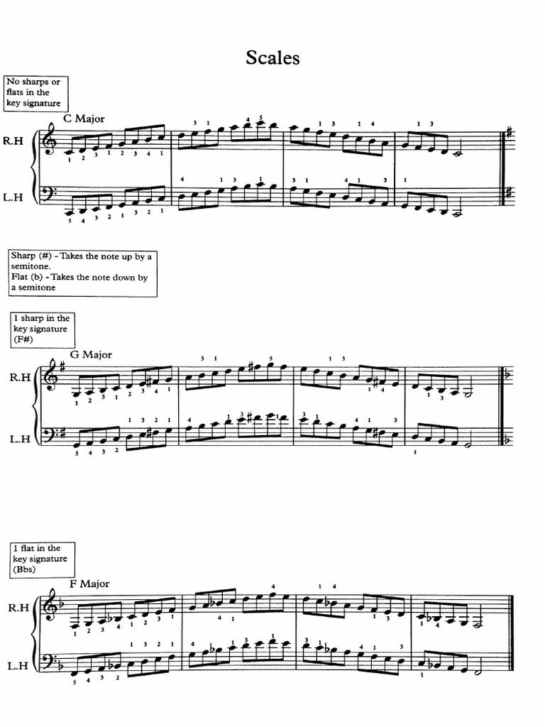 Grade 1 Piano Scales