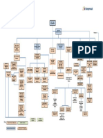 Visio-Yorkshire Full Region