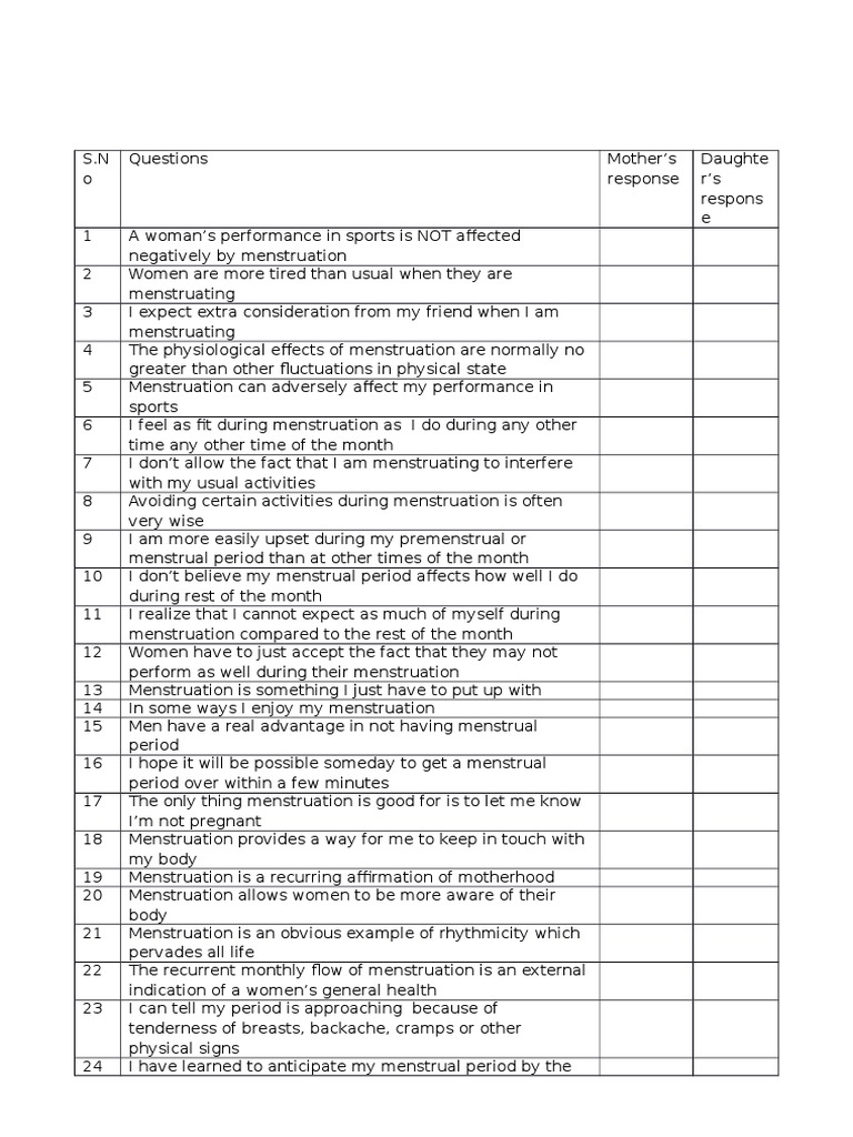 Menstrual Attitude Questionnaire PDF Menstruation Menstrual Cycle