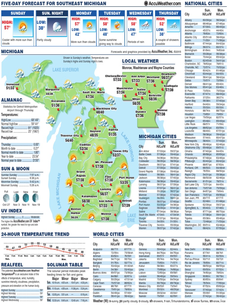 Five-Day Weather Forecast | PDF | Meteorology | Atmospheric Sciences