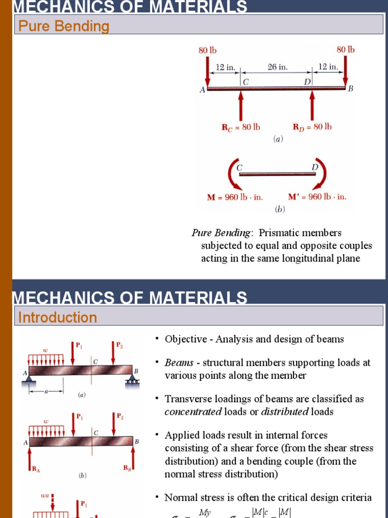 Bending Bending Deformation (Engineering)