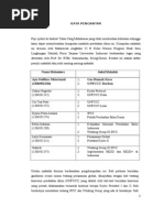 Ina_pengantar N Daftar Isi Docx