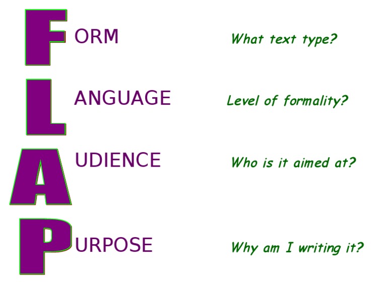 Understanding Text Types and Purposes | PDF