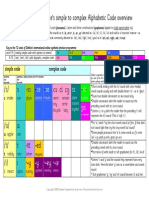 DH Alph Code Overview With Teaching Points - A4x7 (1)