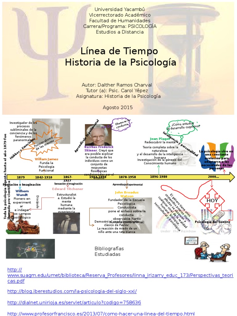 Etapa Precientifica De La Psicologia Linea Del Tiempo Arbol