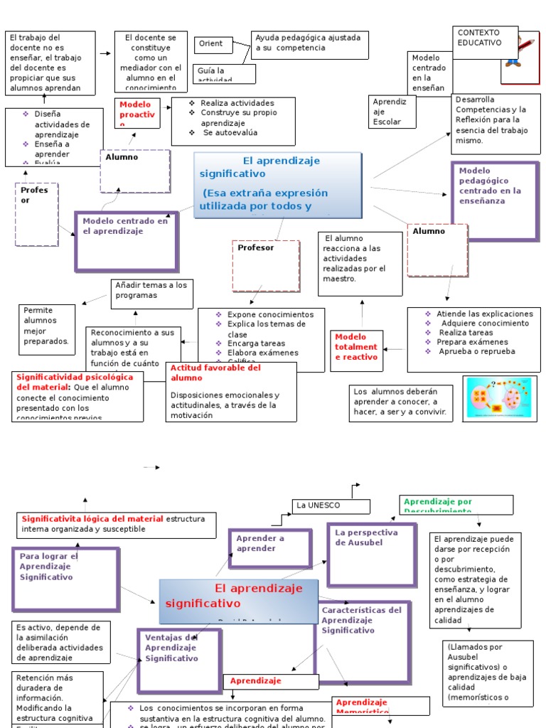 Mapa Conceptual del Aprendizaje Significativo | PDF | Aprendizaje ...