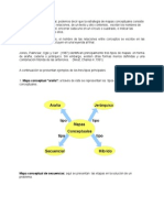 Instrucciones (Mapa Conceptual)