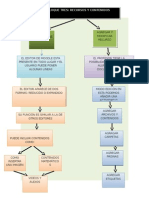 Bloque 3